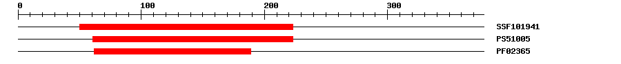 3D Structure