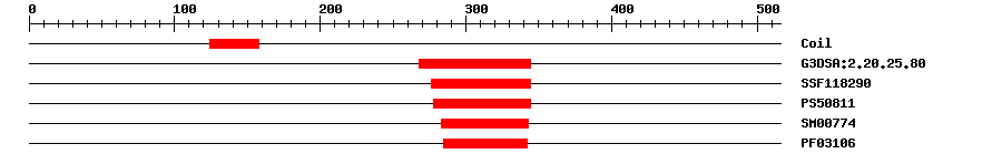 3D Structure