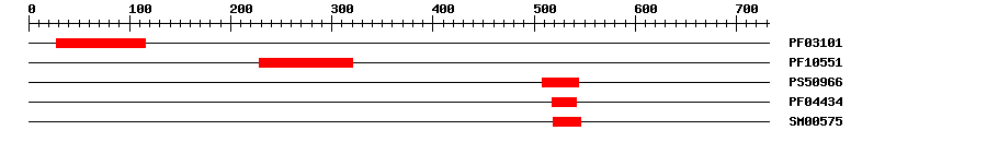 3D Structure