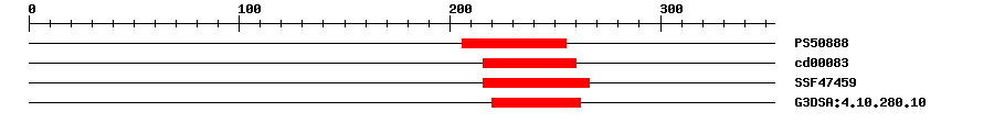 3D Structure