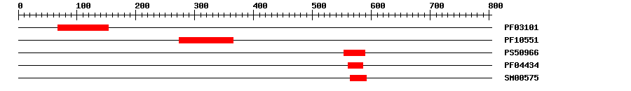 3D Structure