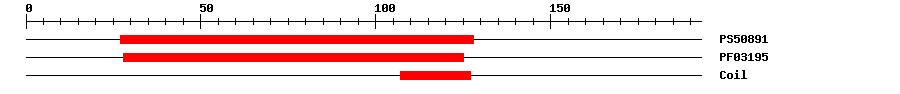 3D Structure
