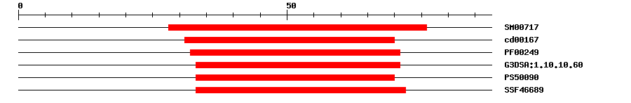 3D Structure