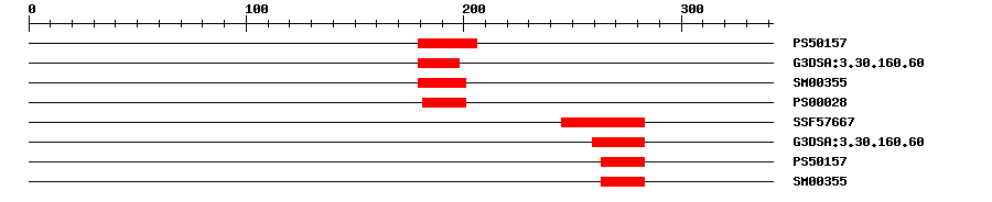 3D Structure