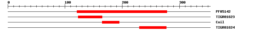 3D Structure