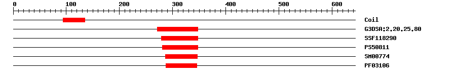 3D Structure