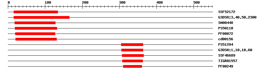 3D Structure