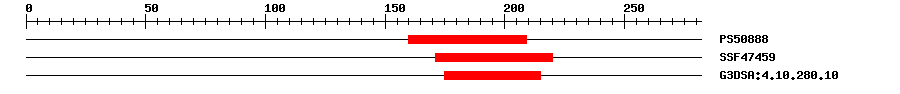 3D Structure