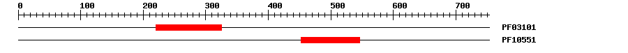 3D Structure