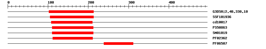 3D Structure