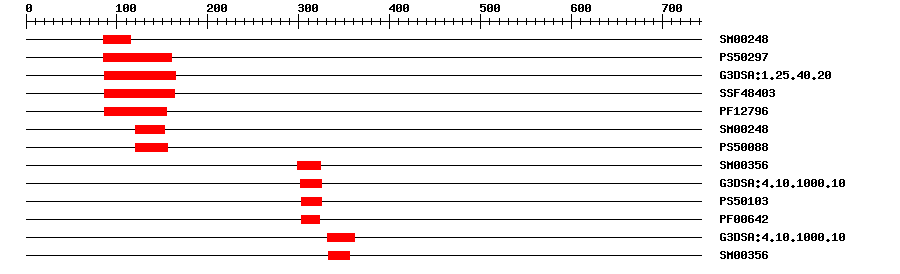 3D Structure