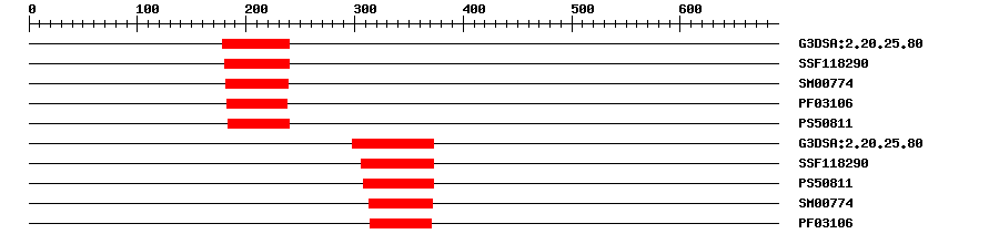 3D Structure