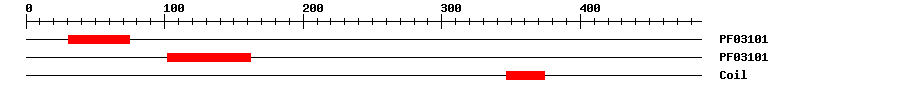 3D Structure
