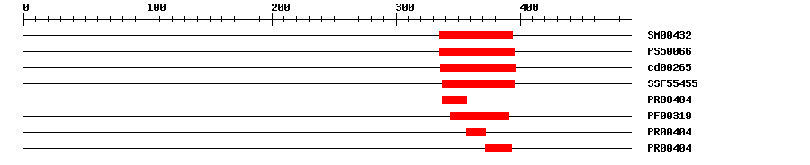 3D Structure