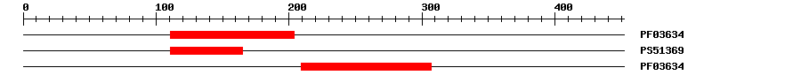 3D Structure