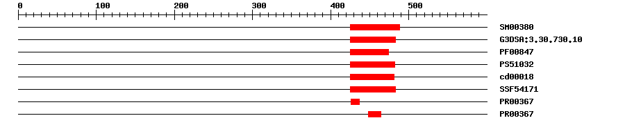 3D Structure