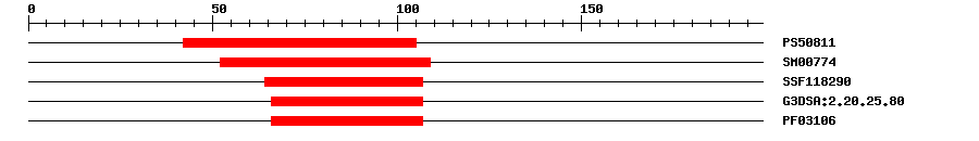 3D Structure