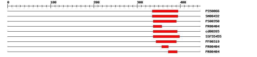 3D Structure