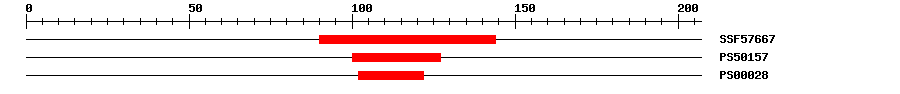 3D Structure