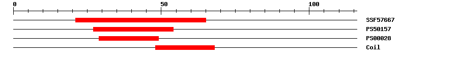 3D Structure