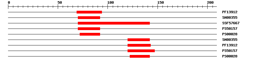 3D Structure