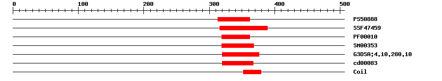 3D Structure