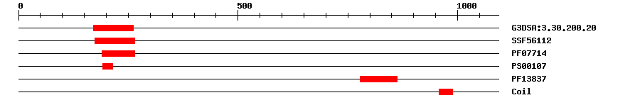 3D Structure