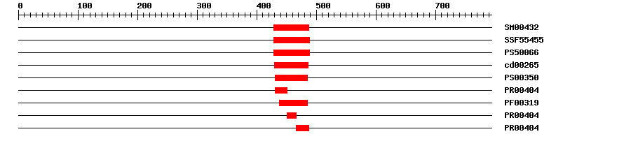 3D Structure