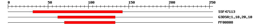 3D Structure