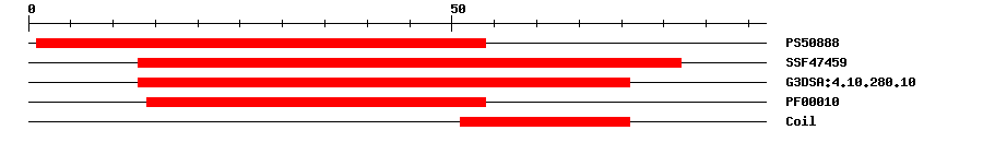3D Structure