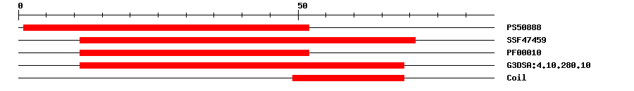 3D Structure