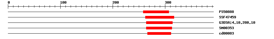 3D Structure