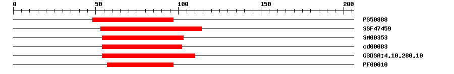 3D Structure