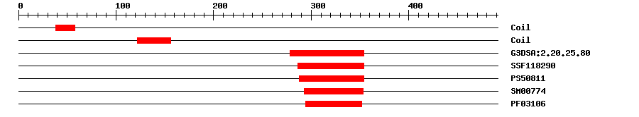 3D Structure