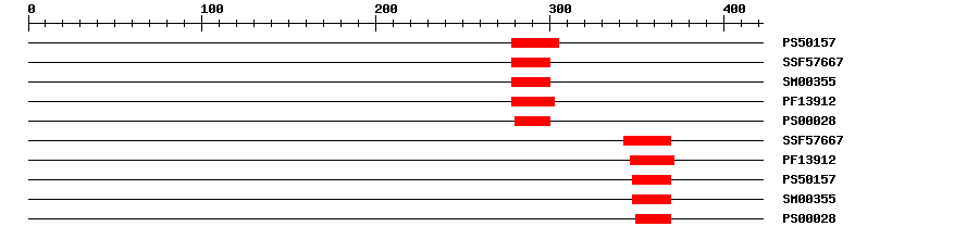 3D Structure