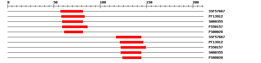 3D Structure