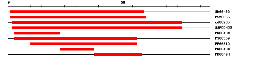 3D Structure