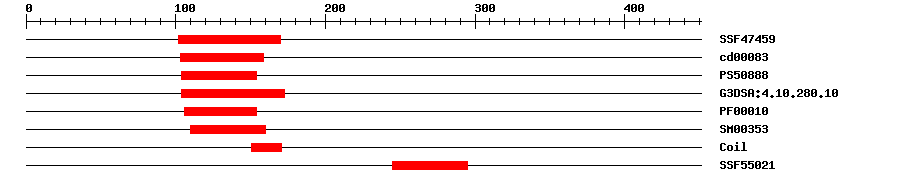 3D Structure