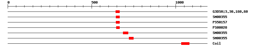 3D Structure