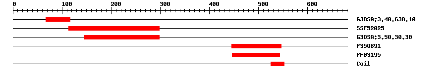 3D Structure