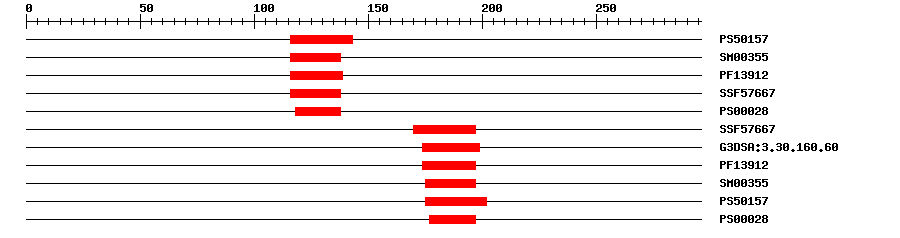 3D Structure