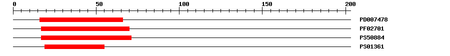 3D Structure
