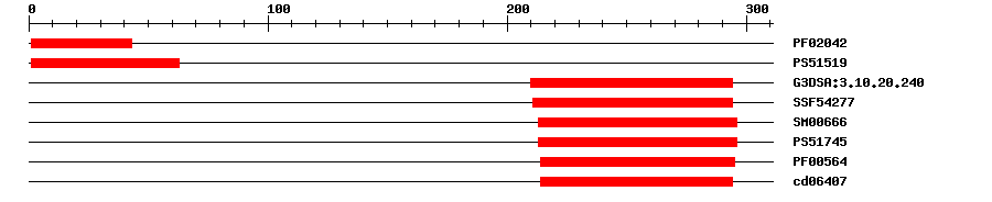 3D Structure