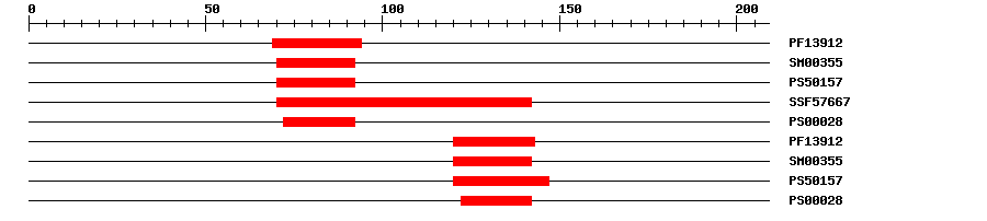 3D Structure