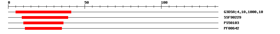 3D Structure