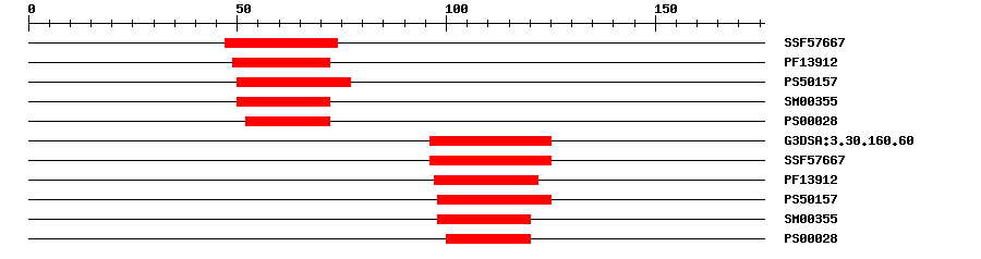 3D Structure