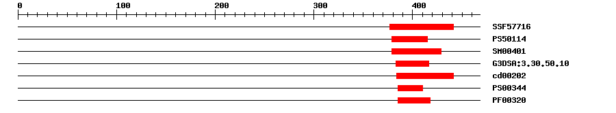 3D Structure