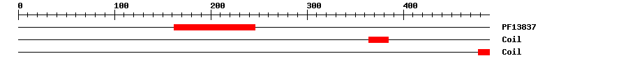 3D Structure