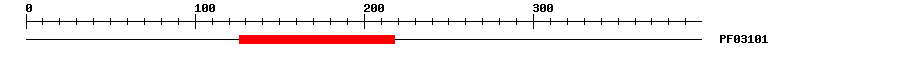 3D Structure
