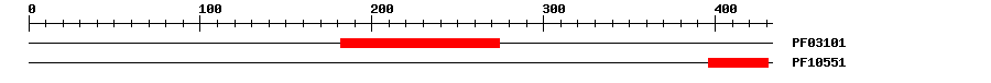 3D Structure